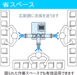 スイデン スポットエアコン クールスイファン３口タイプ